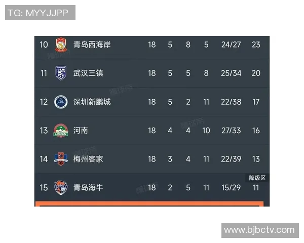 中超球队在五大联赛中的表现与发展潜力分析