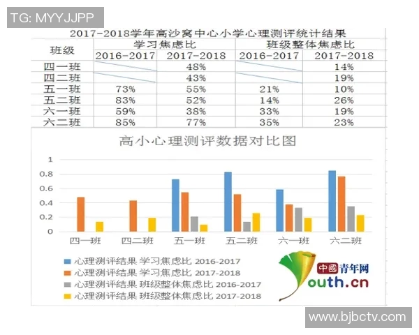调查分析当前大学生心理健康状况及其影响因素研究