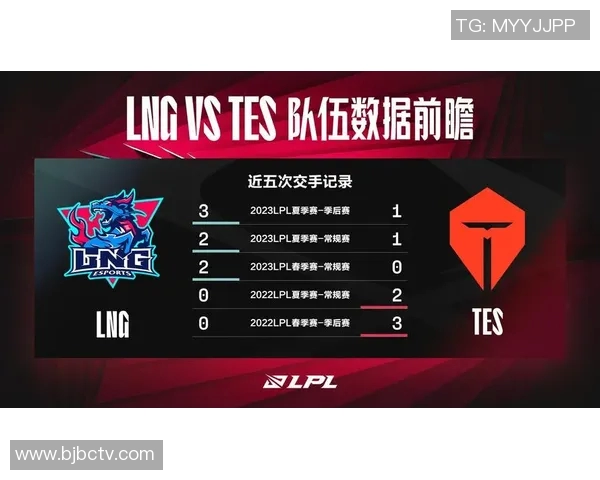 赛后复盘：LNG与TES对决中的战术较量与团队协作分析