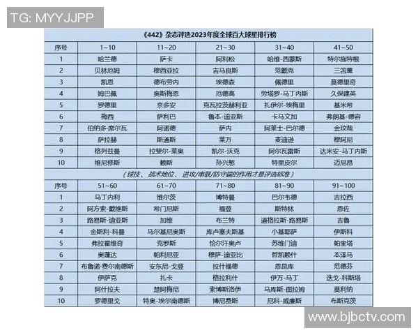 全球足球巨星排名前十的实力与成就分析